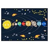 kizibi® Weltraum Kinder Poster, Weltall Universum für Mädchen und Jungen im Kinderzimmer, Kosmos DIN A2, Planet Erde im Sonnensystem, Lernposter Astronomie | für Kindergarten, Vorschule, Grundschule